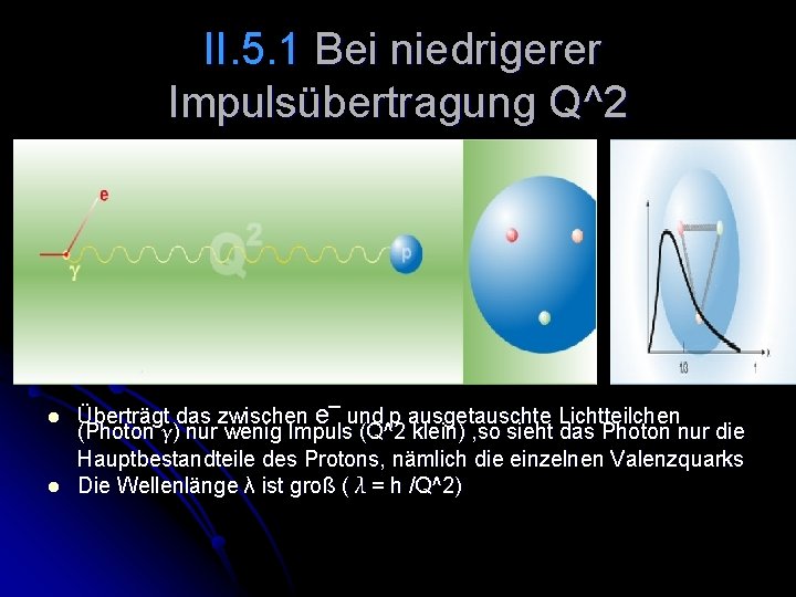 II. 5. 1 Bei niedrigerer Impulsübertragung Q^2 l l Überträgt das zwischen e¯ und