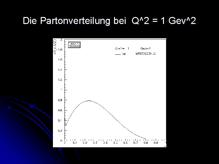 Die Partonverteilung bei Q^2 = 1 Gev^2 