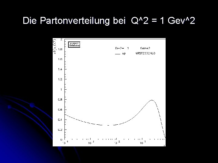 Die Partonverteilung bei Q^2 = 1 Gev^2 