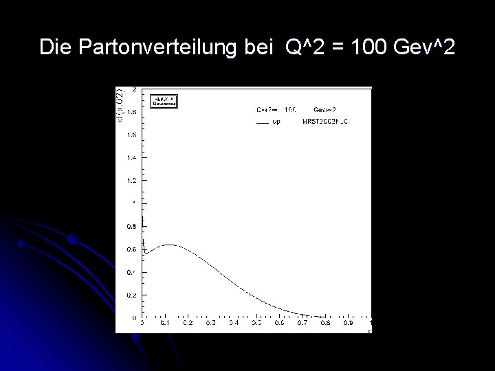 Die Partonverteilung bei Q^2 = 100 Gev^2 