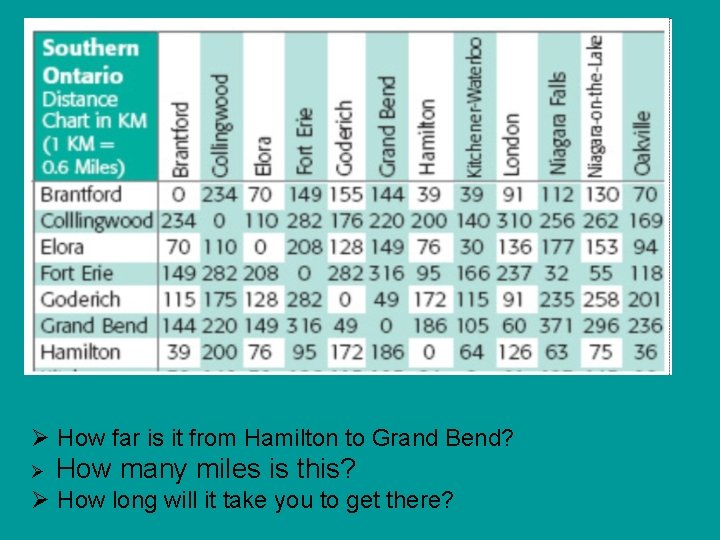 Ø How far is it from Hamilton to Grand Bend? Ø How many miles