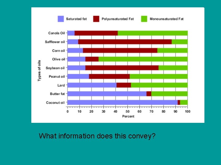 What information does this convey? 