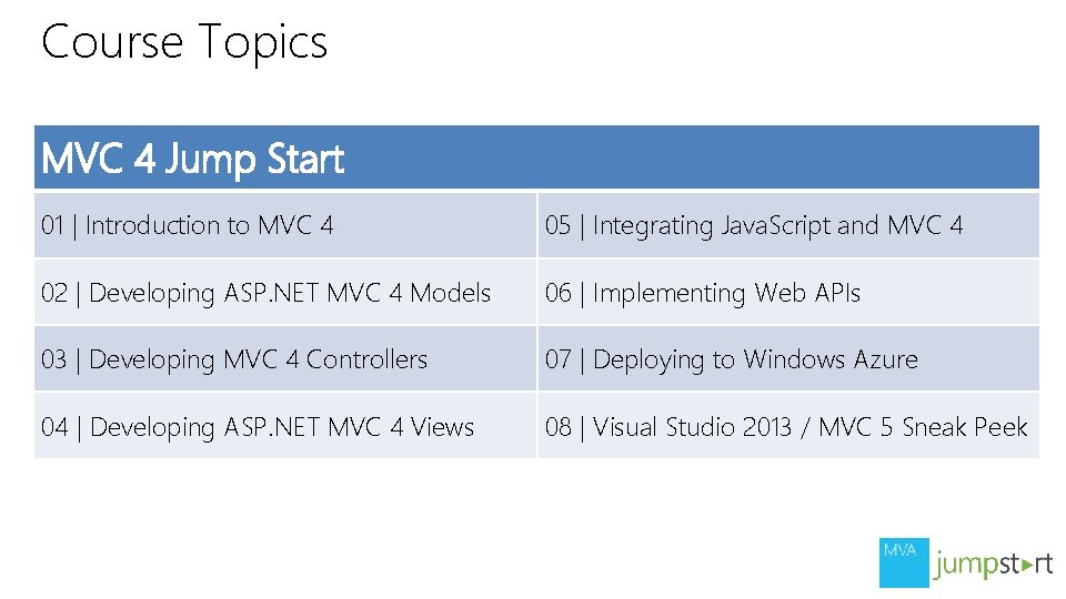 Course Topics MVC 4 Jump Start 01 | Introduction to MVC 4 05 | Course Topics MVC 4 Jump Start 01 | Introduction to MVC 4 05 |