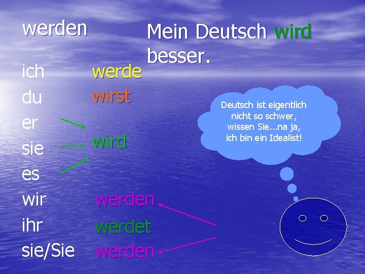 werden ich du er sie es wir ihr sie/Sie werde wirst Mein Deutsch wird