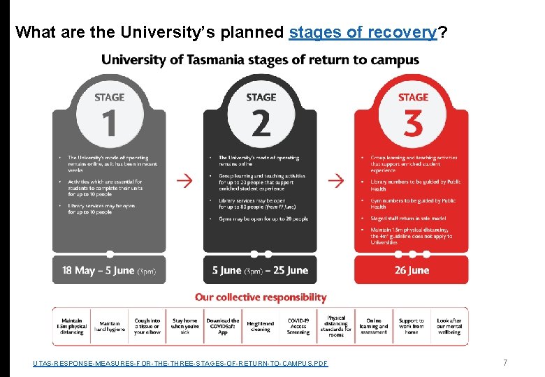 What are the University’s planned stages of recovery? UTAS-RESPONSE-MEASURES-FOR-THE-THREE-STAGES-OF-RETURN-TO-CAMPUS. PDF 7 