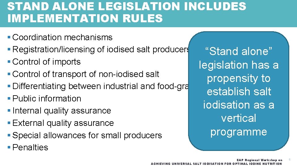 STAND ALONE LEGISLATION INCLUDES IMPLEMENTATION RULES § Coordination mechanisms § Registration/licensing of iodised salt