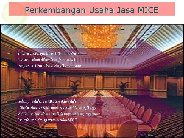 Perkembangan Usaha Jasa MICE Indonesia sebagai Daerah Tujuan Wisata Konvensi akan dikembangkan sesuai Dengan