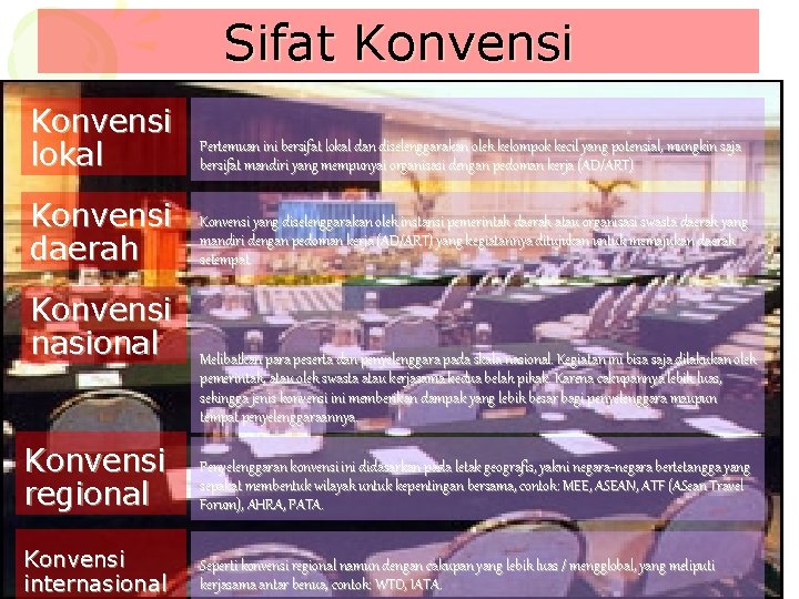 Sifat Konvensi lokal Pertemuan ini bersifat lokal dan diselenggarakan oleh kelompok kecil yang potensial,
