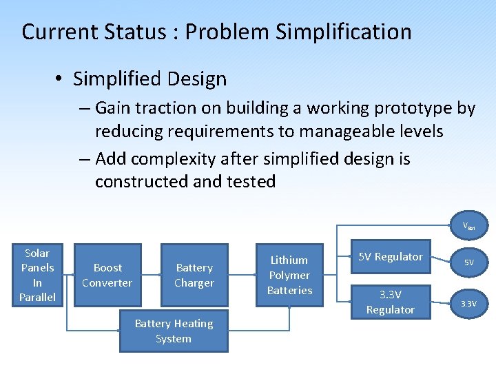 Current Status : Problem Simplification • Simplified Design – Gain traction on building a