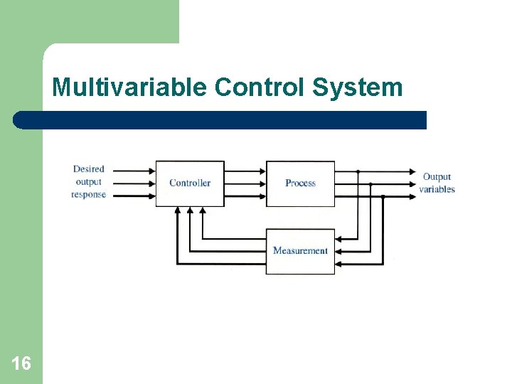 Multivariable Control System 16 