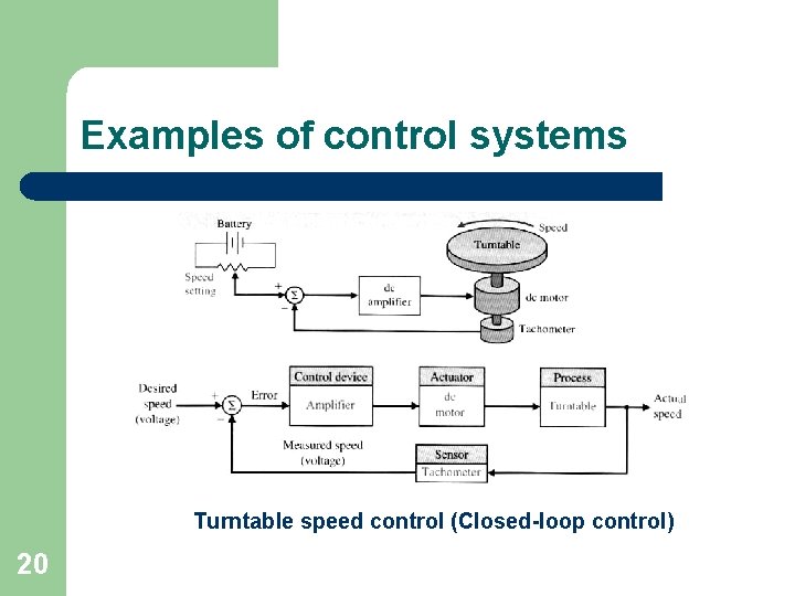 Examples of control systems Turntable speed control (Closed-loop control) 20 