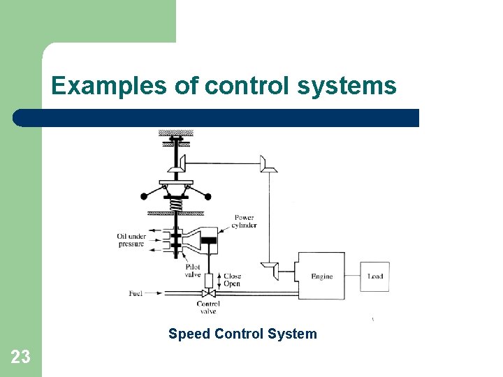 Examples of control systems Speed Control System 23 