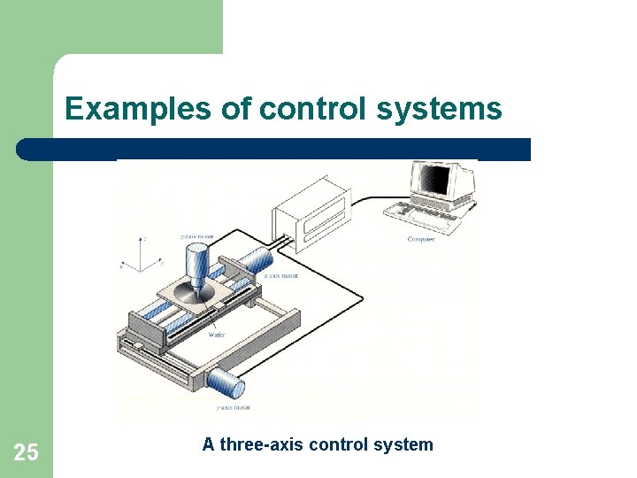 Examples of control systems 25 A three-axis control system 