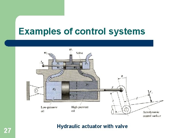 Examples of control systems 27 Hydraulic actuator with valve 