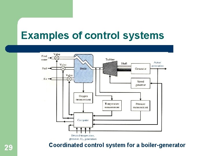 Examples of control systems 29 Coordinated control system for a boiler-generator 