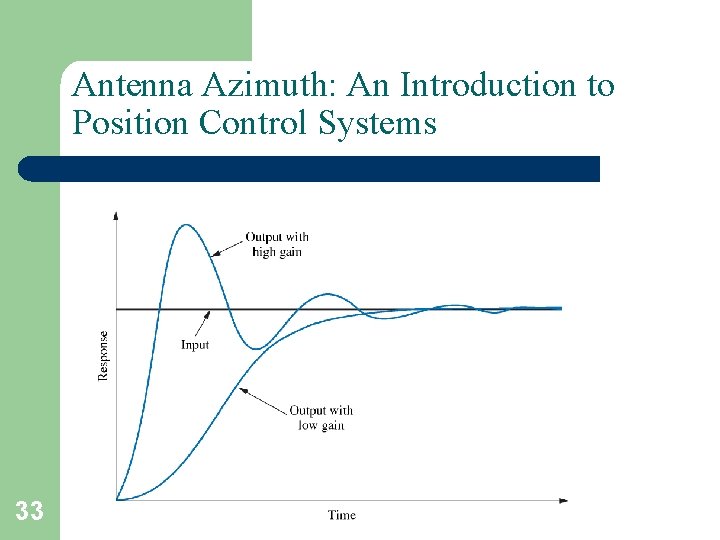 Antenna Azimuth: An Introduction to Position Control Systems 33 