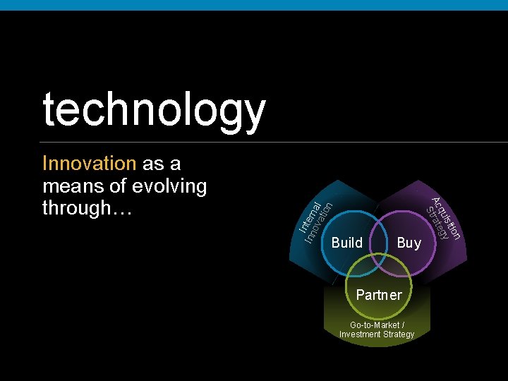 Build Buy Partner Go-to-Market / Investment Strategy ion isit qu gy Ac trate S