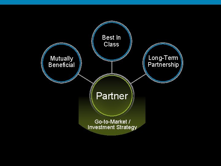 Best In Class Long-Term Partnership Mutually Beneficial Partner Go-to-Market / Investment Strategy 