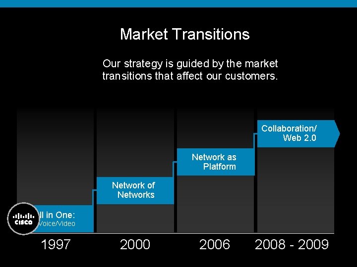 Market Transitions Our strategy is guided by the market transitions that affect our customers.