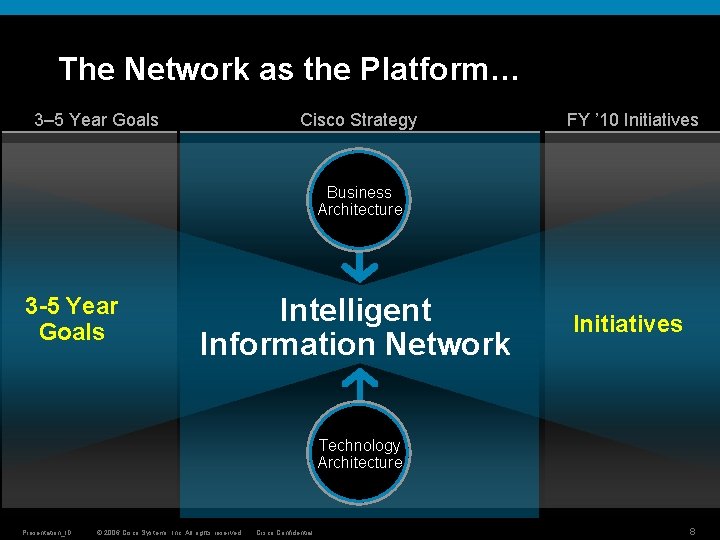 The Network as the Platform… 3– 5 Year Goals Cisco Strategy FY ’ 10