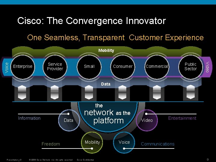Cisco: The Convergence Innovator One Seamless, Transparent Customer Experience Enterprise Service Provider Small Consumer