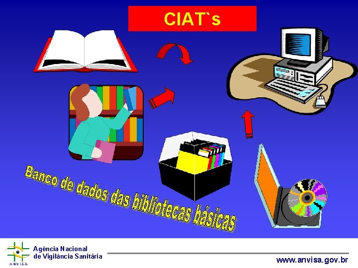 CIAT`s Agência Nacional de Vigilância Sanitária www. anvisa. gov. br 