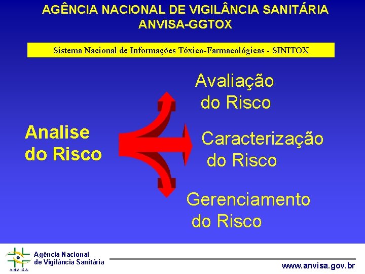 AGÊNCIA NACIONAL DE VIGIL NCIA SANITÁRIA ANVISA-GGTOX Sistema Nacional de Informações Tóxico-Farmacológicas - SINITOX