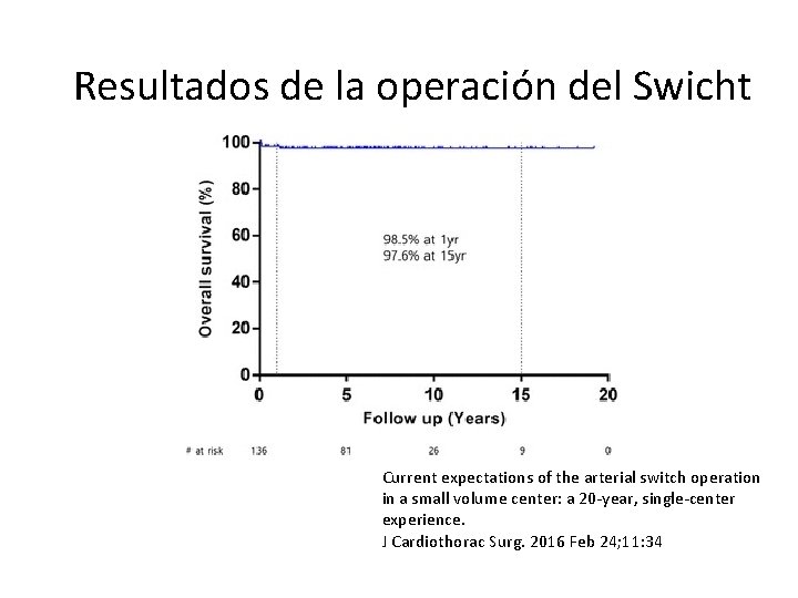 Resultados de la operación del Swicht Current expectations of the arterial switch operation in