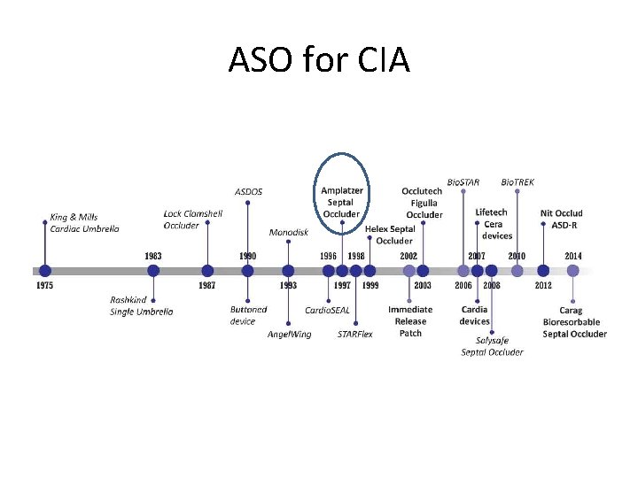 ASO for CIA 