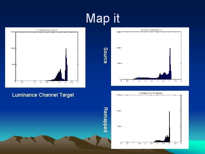 Map it Source Luminance Channel Target Remapped Map it Source Luminance Channel Target Remapped