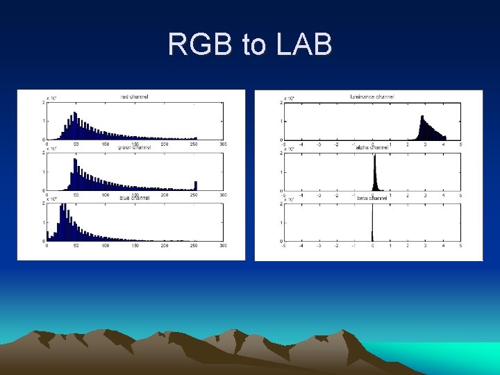 RGB to LAB RGB to LAB