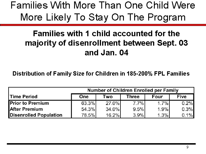 Families With More Than One Child Were More Likely To Stay On The Program Families With More Than One Child Were More Likely To Stay On The Program