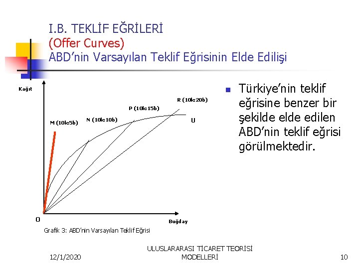 I. B. TEKLİF EĞRİLERİ (Offer Curves) ABD’nin Varsayılan Teklif Eğrisinin Elde Edilişi Kağıt n