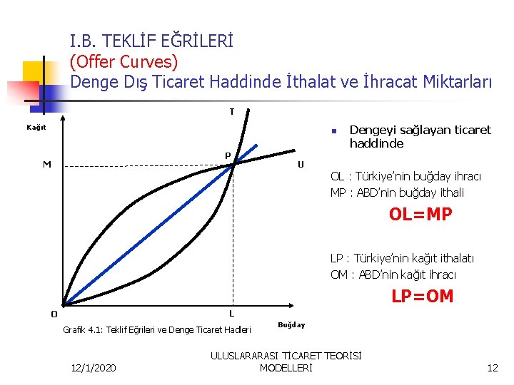 I. B. TEKLİF EĞRİLERİ (Offer Curves) Denge Dış Ticaret Haddinde İthalat ve İhracat Miktarları