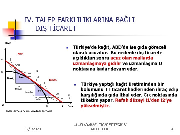 IV. TALEP FARKLILIKLARINA BAĞLI DIŞ TİCARET Kağıt Türkiye’de kağıt, ABD’de ise gıda göreceli olarak