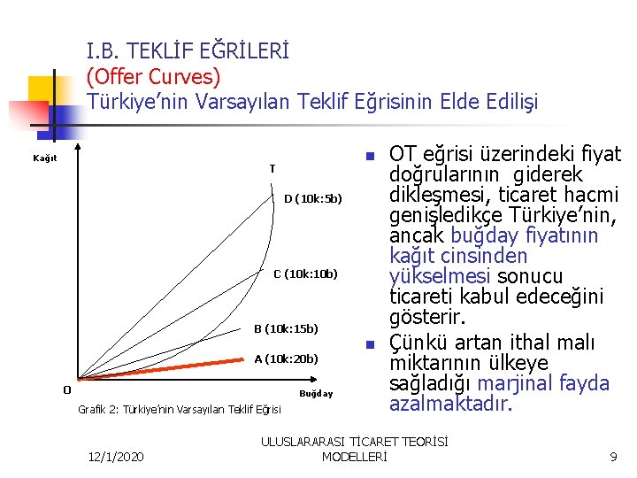 I. B. TEKLİF EĞRİLERİ (Offer Curves) Türkiye’nin Varsayılan Teklif Eğrisinin Elde Edilişi Kağıt n