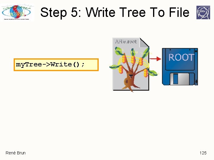 Step 5: Write Tree To File my. Tree->Write(); René Brun 125 Step 5: Write Tree To File my. Tree->Write(); René Brun 125