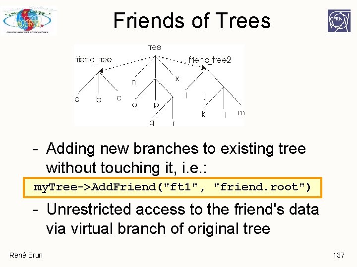 Friends of Trees - Adding new branches to existing tree without touching it, i. Friends of Trees - Adding new branches to existing tree without touching it, i.