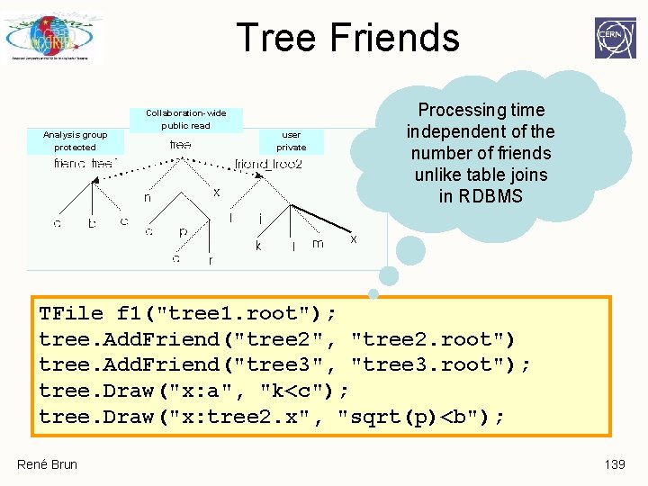 Tree Friends Analysis group protected Collaboration-wide public read Processing time independent of the number Tree Friends Analysis group protected Collaboration-wide public read Processing time independent of the number