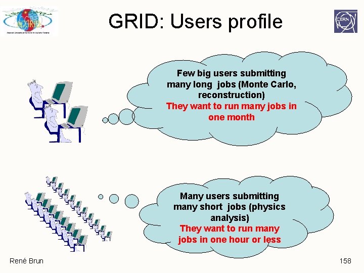 GRID: Users profile Few big users submitting many long jobs (Monte Carlo, reconstruction) They GRID: Users profile Few big users submitting many long jobs (Monte Carlo, reconstruction) They