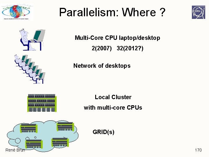 Parallelism: Where ? Multi-Core CPU laptop/desktop 2(2007) 32(2012? ) Network of desktops Local Cluster Parallelism: Where ? Multi-Core CPU laptop/desktop 2(2007) 32(2012? ) Network of desktops Local Cluster