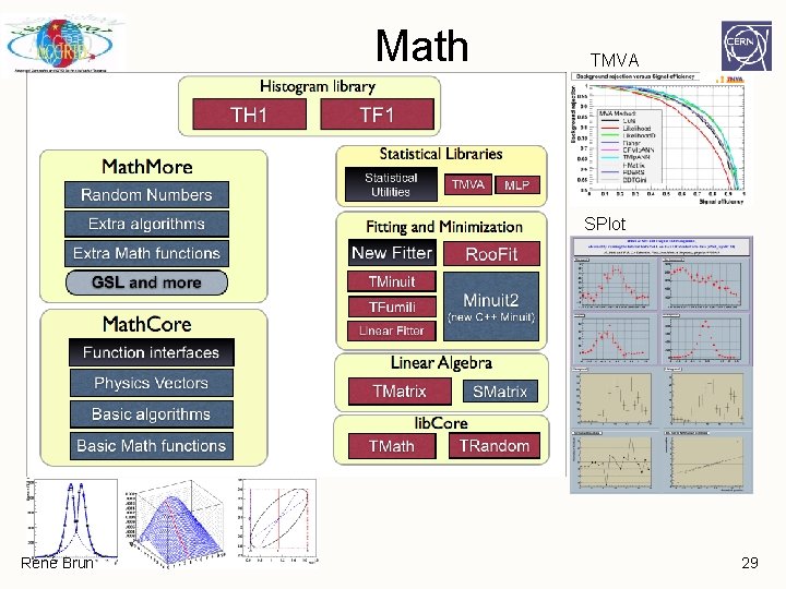 Math TMVA SPlot René Brun 29 Math TMVA SPlot René Brun 29