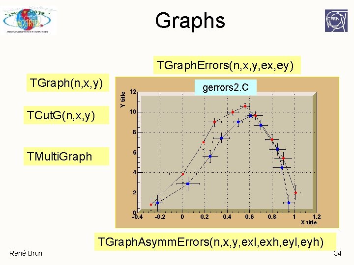 Graphs TGraph. Errors(n, x, y, ex, ey) TGraph(n, x, y) gerrors 2. C TCut. Graphs TGraph. Errors(n, x, y, ex, ey) TGraph(n, x, y) gerrors 2. C TCut.