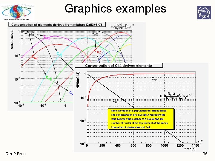 Graphics examples René Brun 35 Graphics examples René Brun 35