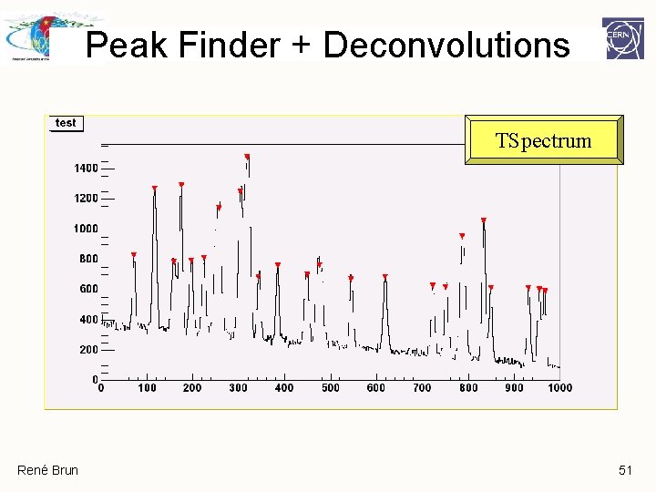 Peak Finder + Deconvolutions TSpectrum René Brun 51 Peak Finder + Deconvolutions TSpectrum René Brun 51