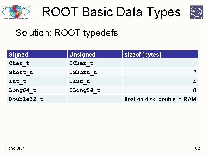 ROOT Basic Data Types Solution: ROOT typedefs Signed Char_t Unsigned UChar_t Short_t UShort_t 2 ROOT Basic Data Types Solution: ROOT typedefs Signed Char_t Unsigned UChar_t Short_t UShort_t 2