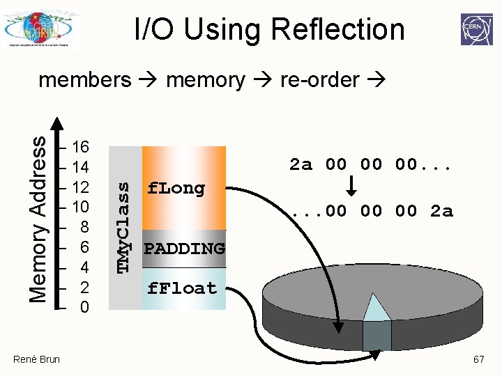 I/O Using Reflection – 16 – 14 – 12 – 10 – 8 – I/O Using Reflection – 16 – 14 – 12 – 10 – 8 –