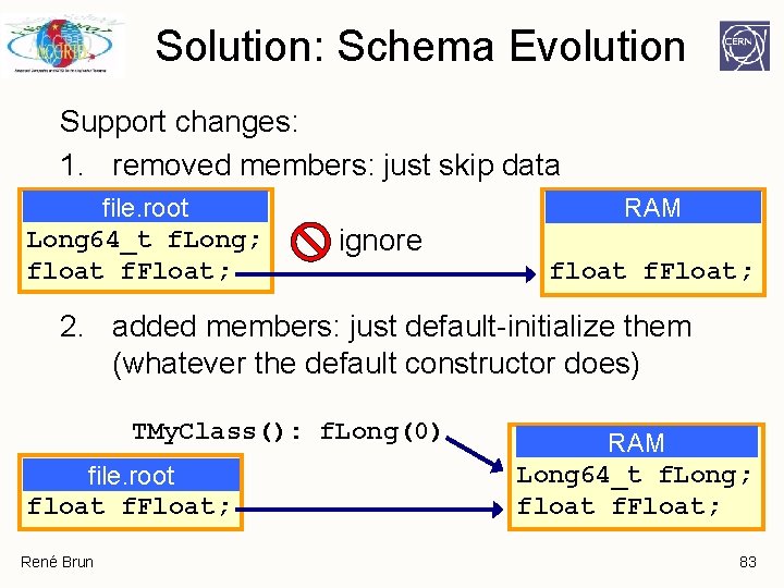 Solution: Schema Evolution Support changes: 1. removed members: just skip data file. root Long Solution: Schema Evolution Support changes: 1. removed members: just skip data file. root Long