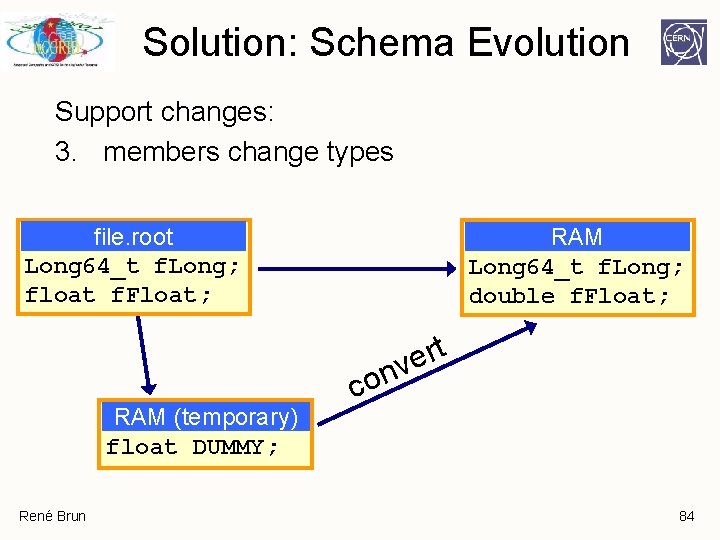 Solution: Schema Evolution Support changes: 3. members change types file. root Long 64_t f. Solution: Schema Evolution Support changes: 3. members change types file. root Long 64_t f.