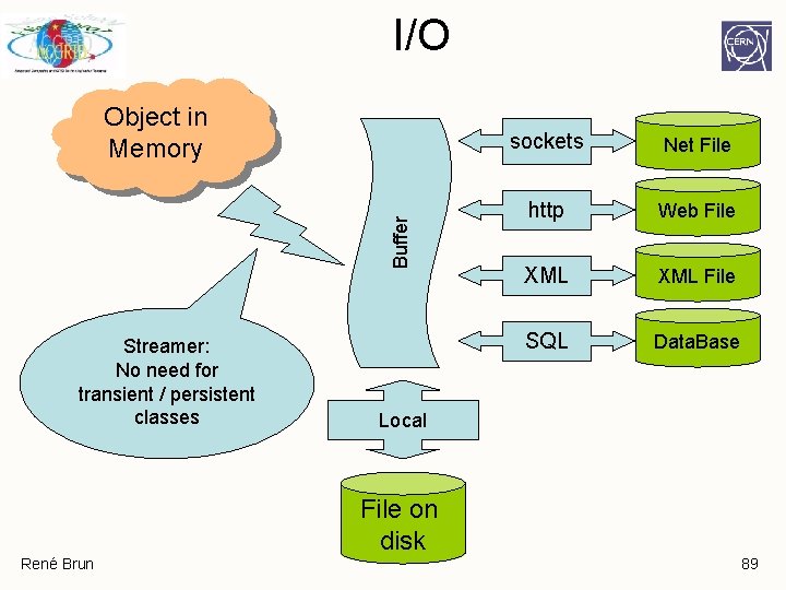 I/O Buffer Object in Memory Streamer: No need for transient / persistent classes sockets I/O Buffer Object in Memory Streamer: No need for transient / persistent classes sockets